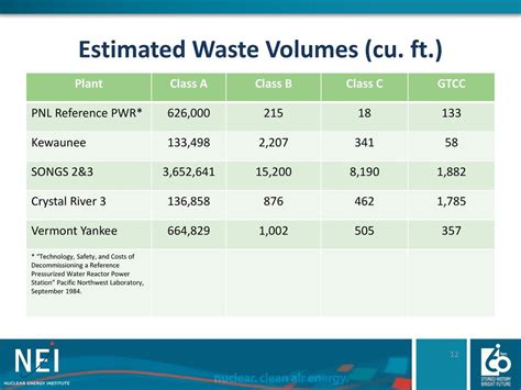 1. Burgeoning Waste Volumes: