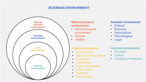 1. Business Environment