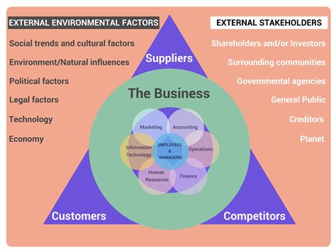 1. Business Environment and Infrastructure