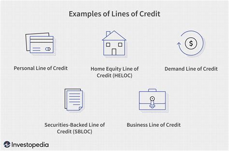 1. Business Line of Credit: