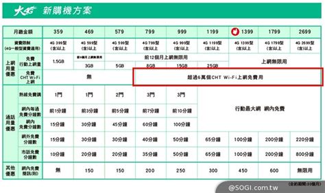 1. CVS 海灣飯店是否提供免費 Wi-Fi？