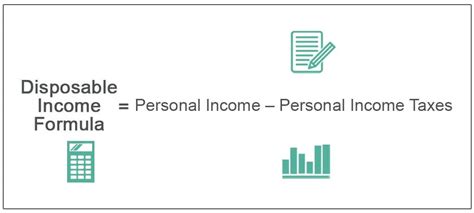 1. Calculate Disposable Income: