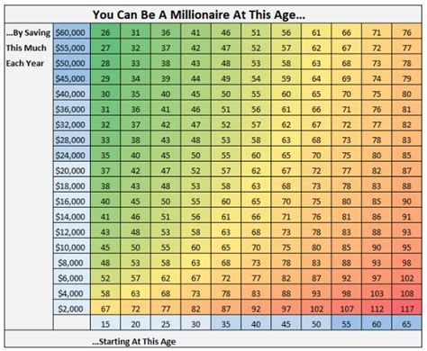 1. Calculate Your Savings