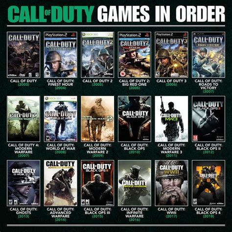 1. Call of Duty Games and Release Dates