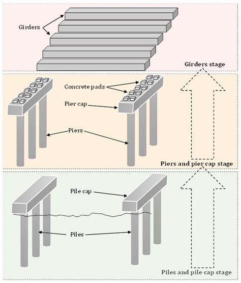 1. Cap construction