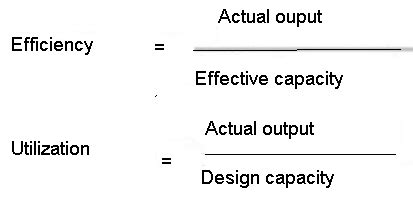 1. Capacity and Output Rate: