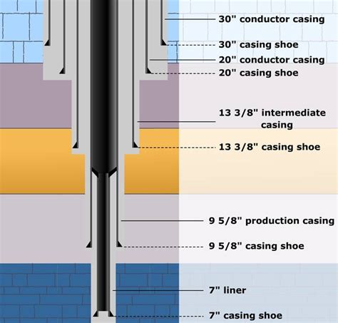 1. Casing the Joint