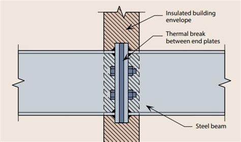 1. Causes of Breaks in the Shell