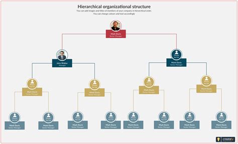 1. Centralized Authority and Hierarchical Structure: