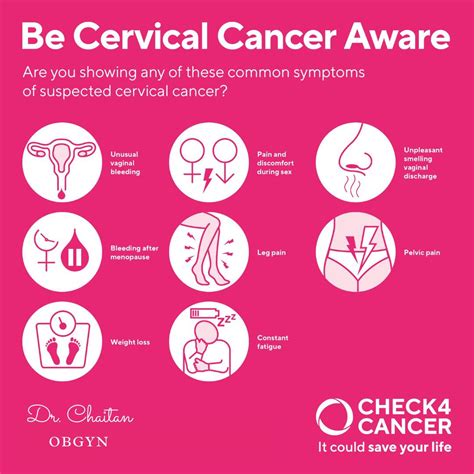 1. Cervical Cancer: A Preventable Tragedy