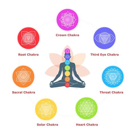 1. Chakra Alignment and Healing: