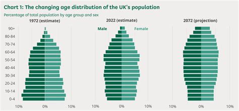 1. Changing Demographics