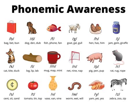 1. Character-Based Phonics: