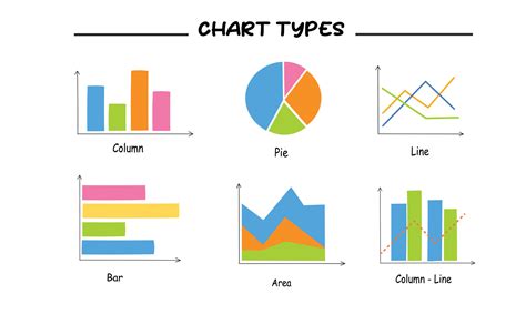 1. Chart Analysis: