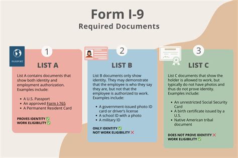 1. Check Eligibility and Gather Documents