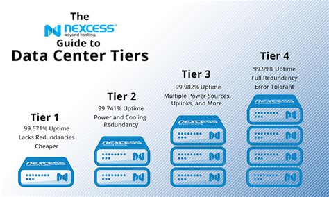 1. Check Your Data Center