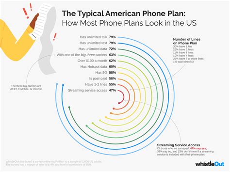 1. Check Your Phone Plan