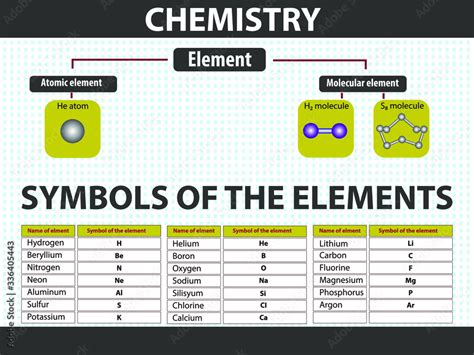 1. Chemical Composition: Diverging Elements