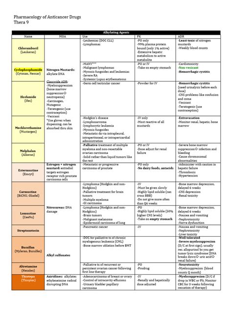 1. Chemistry and Pharmacology