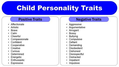 1. Child's Personality: