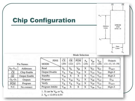 1. Chip Configuration: