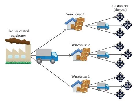 1. Choose Low-Fee Networks: