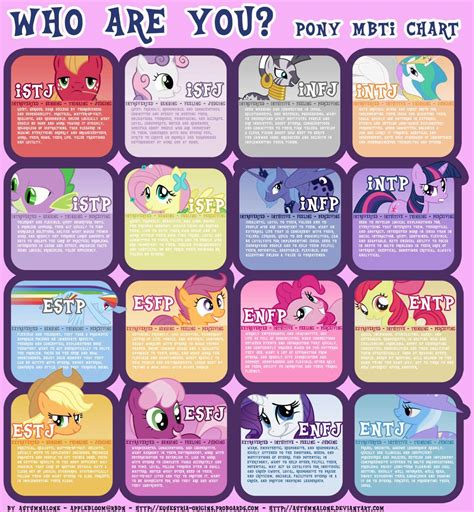 1. Choose Your Canvas: The Pony Personalities