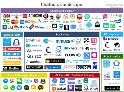 1. Choose a Chatbot Platform