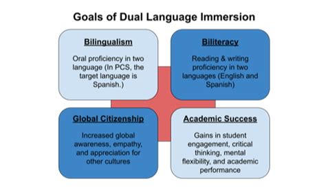 1. Choose a Language Education Program: