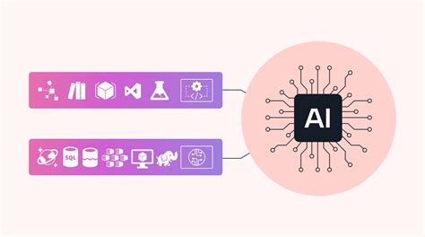 1. Choose an AI Platform: