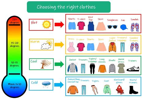 1. Choose the Right Base Clothes: