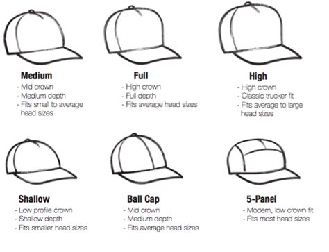 1. Choose the Right Cap Size: