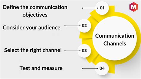 1. Choose the Right Channel: