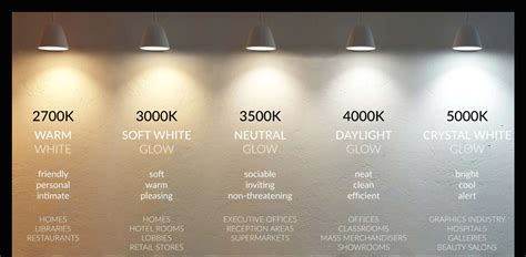 1. Choose the right color temperature: