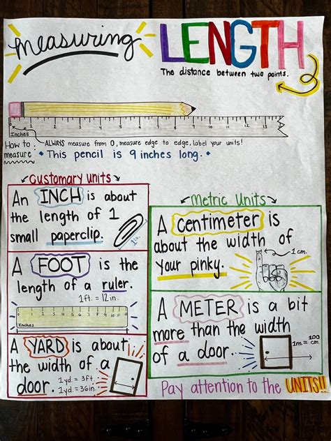 1. Choose the right length.