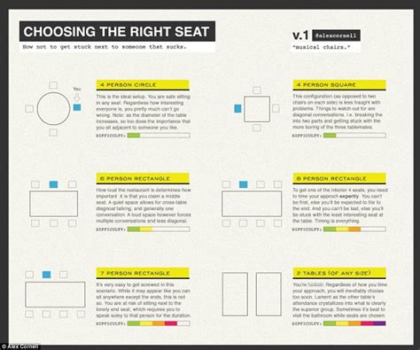 1. Choose the right seat.