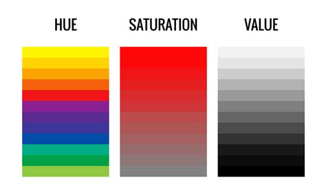 1. Clarity and Color Saturation: