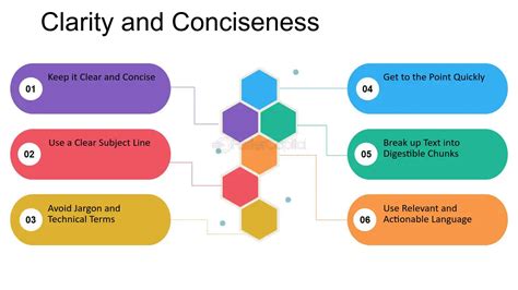 1. Clarity and Conciseness: