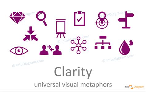 1. Clarity and Structure: