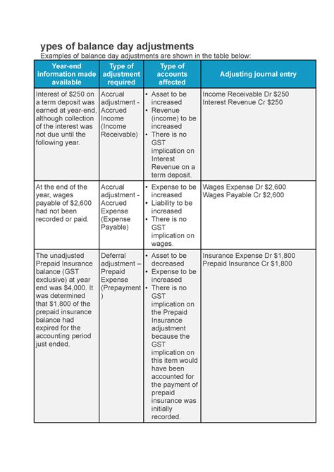 1. Class Balance Adjustments