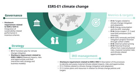 1. Climate Overview