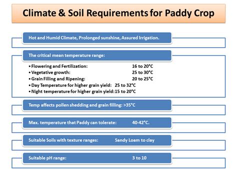 1. Climate and Soil Requirements