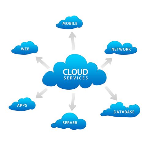 1. Cloud Solutions: