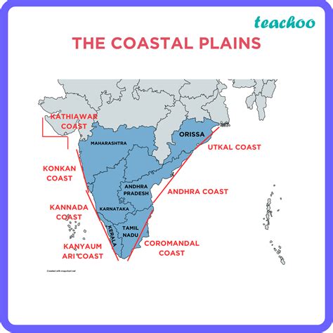 1. Coastal Plain: