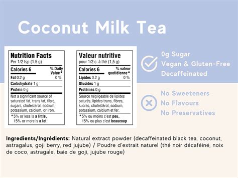 1. Coconut Milk Tea: The Hydration Elixir