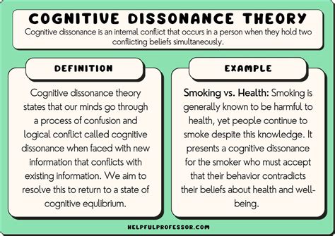 1. Cognitive Dissonance: