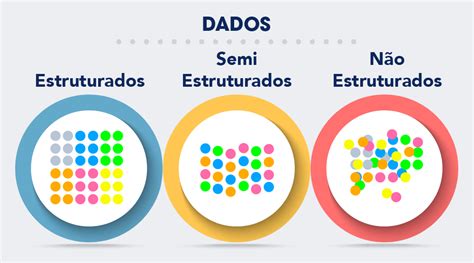 1. Colete Dados: