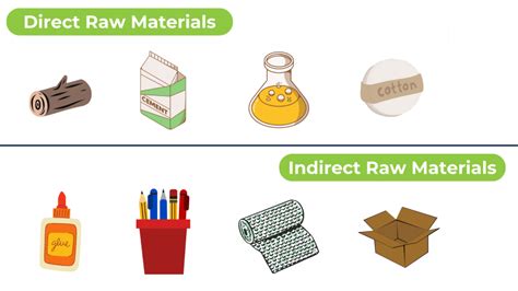 1. Collect a Variety of Materials: