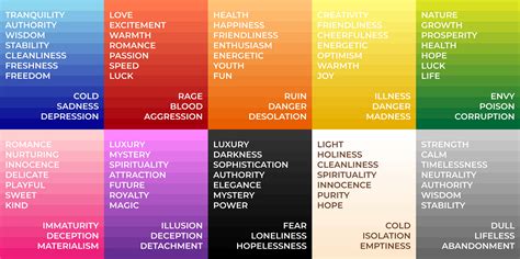 1. Color Psychology