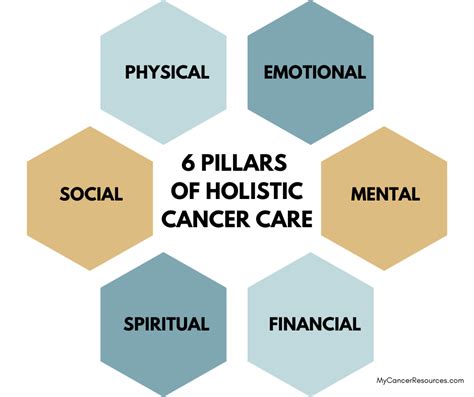 1. Color Therapy: A Holistic Approach to Cancer Care